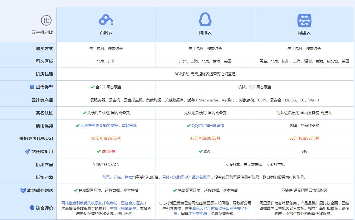 宁化云主机代理对比.jpg